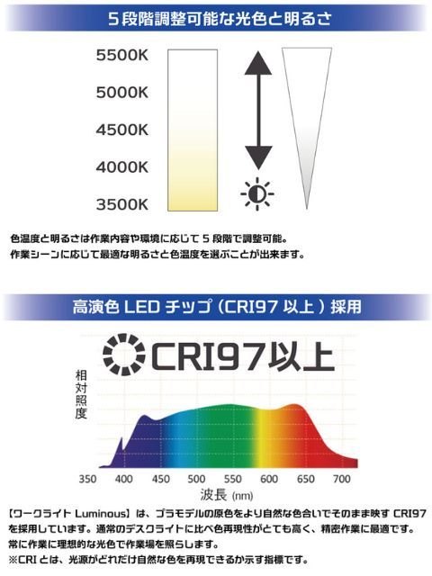 プラモ向上委員会 ワークライトLuminous