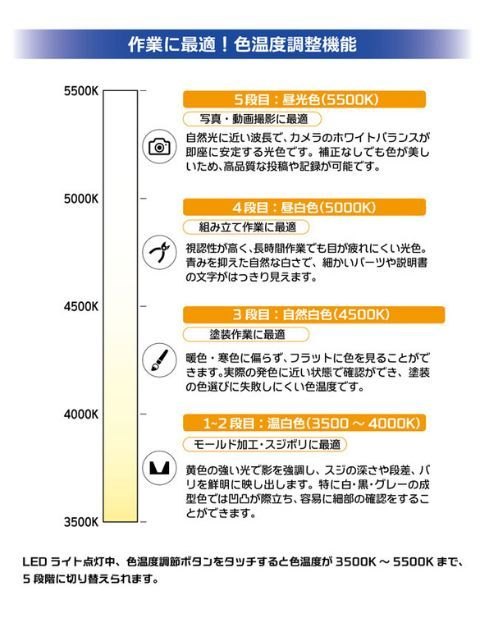 プラモ向上委員会 ワークライトLuminous