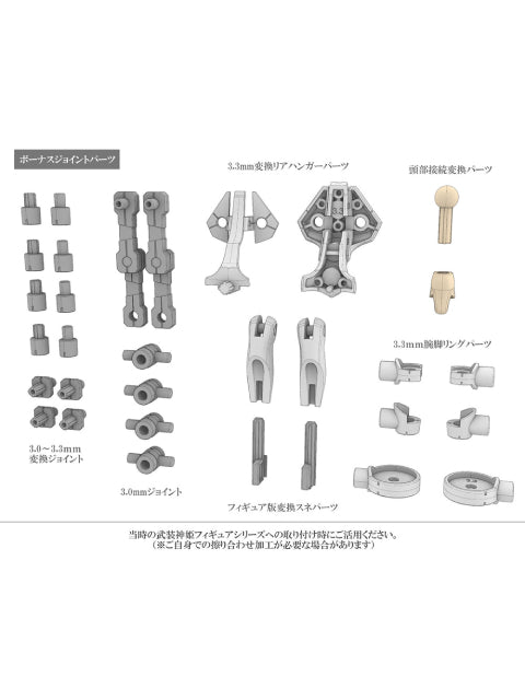 コトブキヤ 天使型アーンヴァル 1/1 【プラモデル】 メガミデバイス コラボ 武装神姫