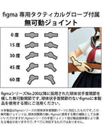 figma 【LAOP12】 figma用 銃の持ち手2 ハンドガンセット リトルアーモリー